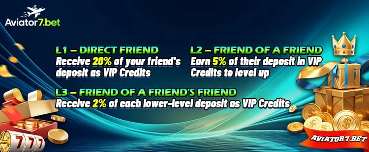 recevie % by invite friends 